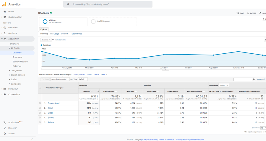 Website Analytics for Photographers