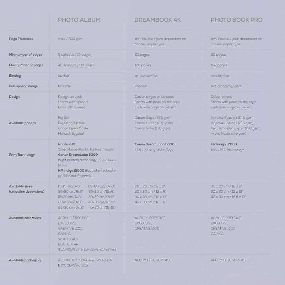 Table of specifications of Complete Sets