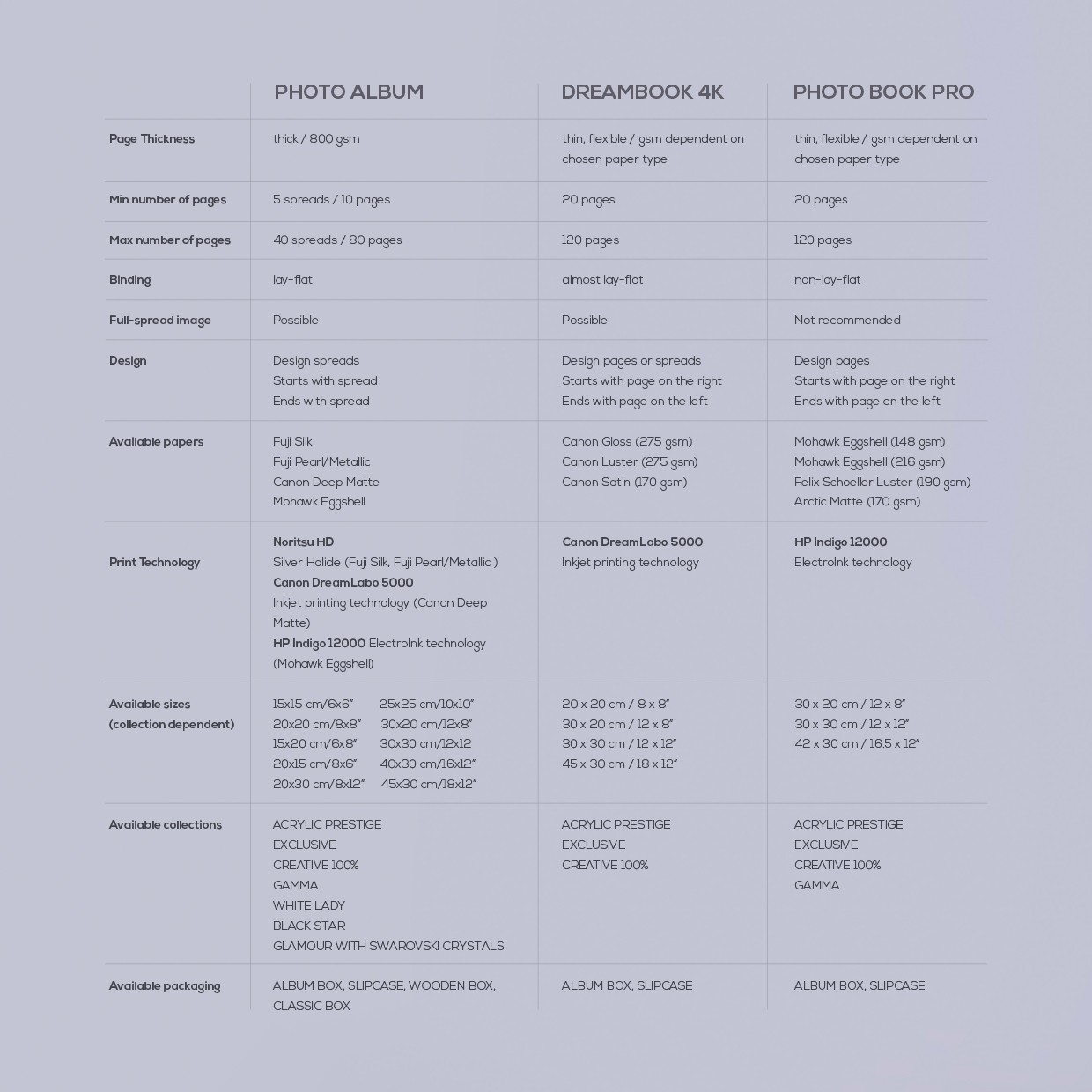 Table of specifications of Complete Sets